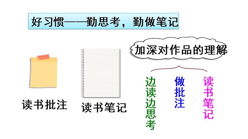 語文園地第6頁