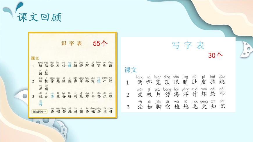 部編版 語文二年級(jí)上冊(cè) 第一單元知識(shí)復(fù)習(xí)課件PPT第6頁