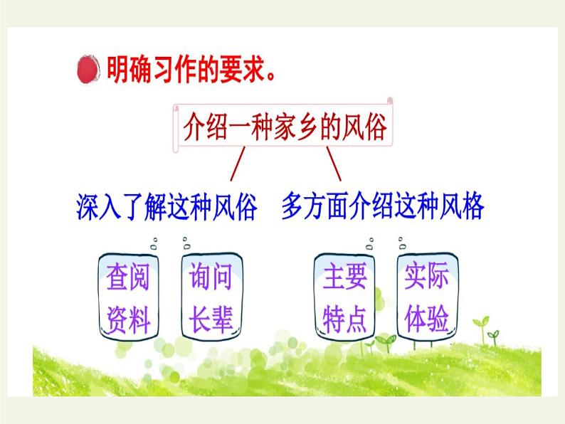 《习作:家乡的风俗》PPT课件PPT08
