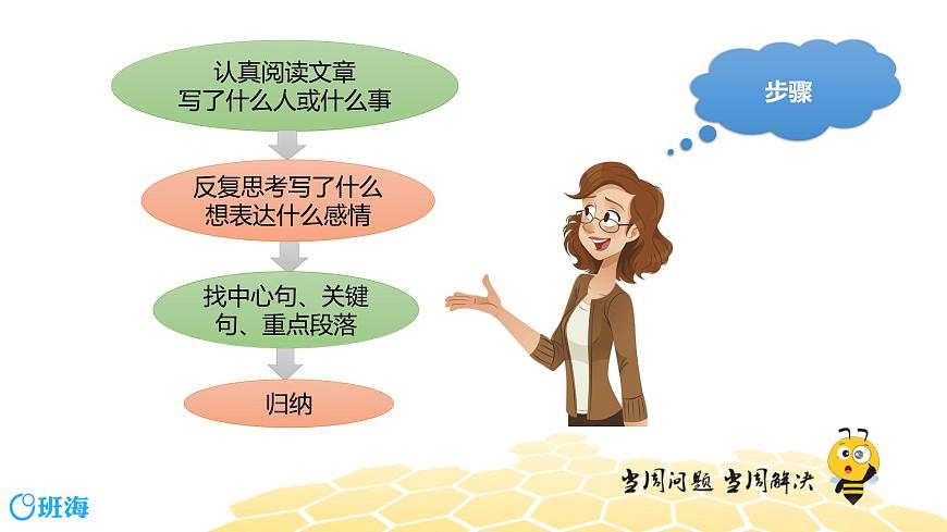 語文四年級 【專題課程】把握文章中心思想課件PPT第6頁