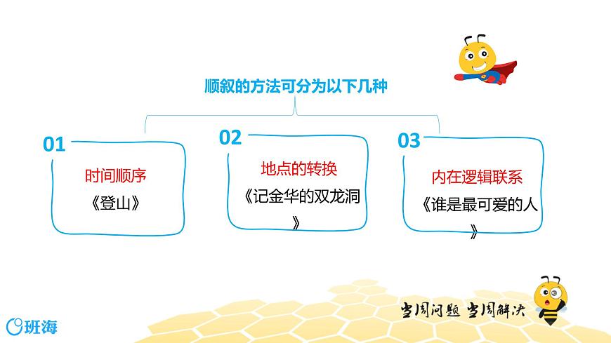 語文四年級 【專題課程】記敘的順序及作用課件PPT第7頁