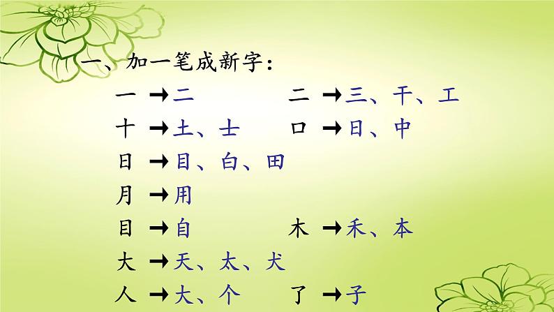 部编版一年级语文上册汉语拼音复习优 质课件PPT第3页