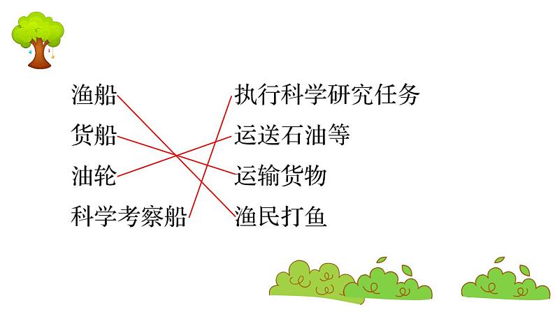 部编版 语文二年级上册 复习课件 :语文园地六第3页