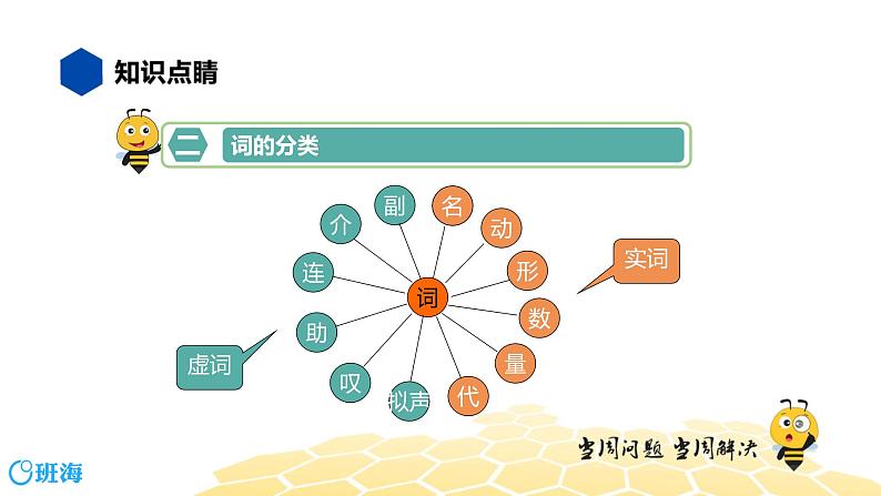 语文五年级 【知识精讲】2.词语(12)词性课件PPT第4页