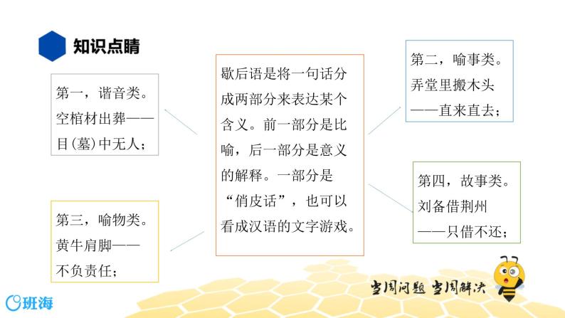 部编版语文三年级 【知识精讲】2.词语(4)歇后语、谚语、俗语、惯用语课件PPT02