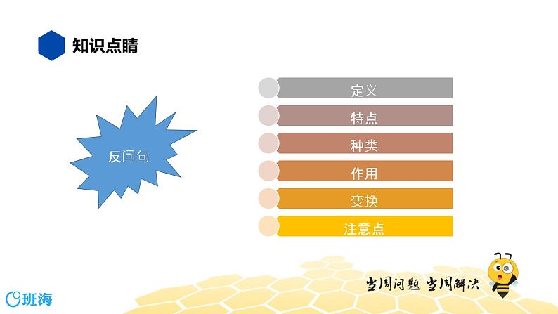部编版语文三年级 【知识精讲】3.句子(22)反问句课件PPT第2页
