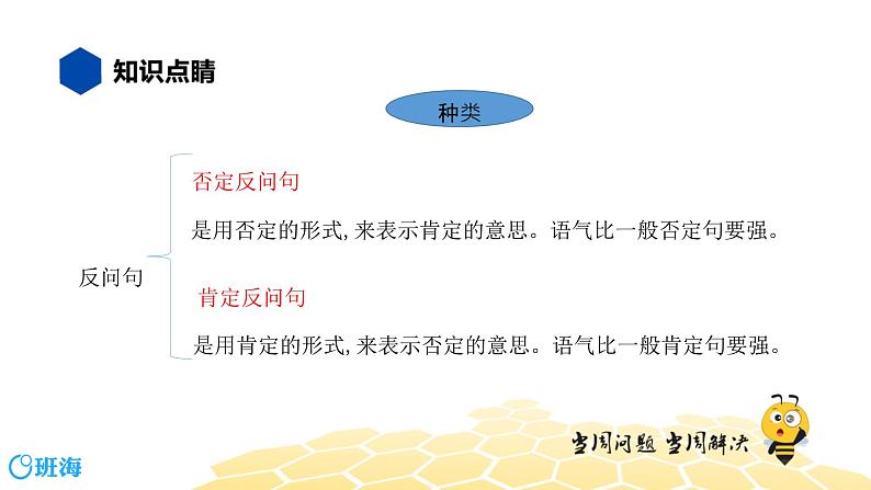 部编版语文三年级 【知识精讲】3.句子(22)反问句课件PPT第6页