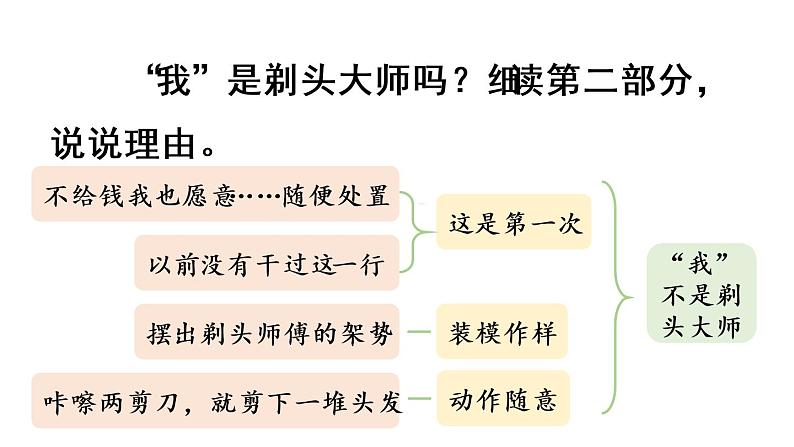 19.剃头大师第2课时第8页