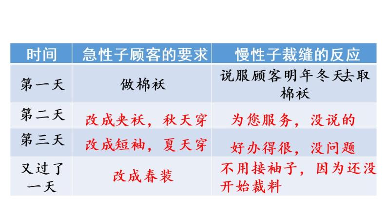 25.慢性子裁缝和急性子顾客    课件 素材08