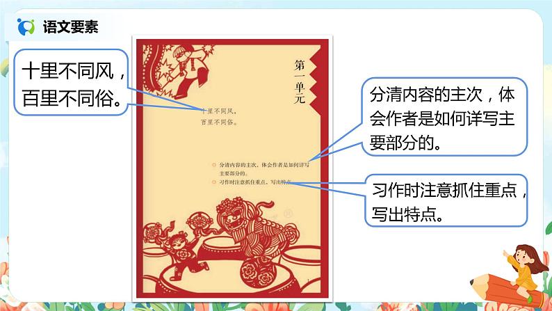 人教部编版小学语文六年级下册:1.1《北京的春节》-课件02