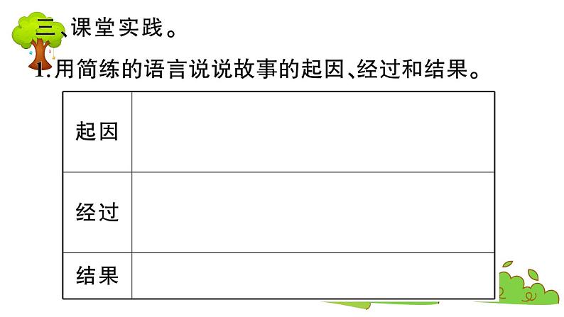 部编版 语文四年级上册 复习课件 :15 女娲补天第5页