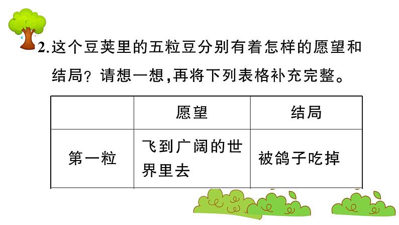部编版 语文四年级上册 复习课件 :5 一个豆荚里的五粒豆08