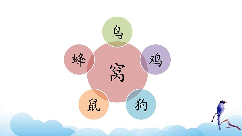 部编版(五四制)语文一下 6.《树和喜鹊》课件第7页