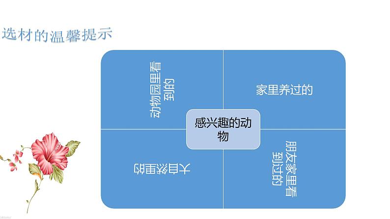部编版(五四制)四下 习作:我的动物朋友课件07