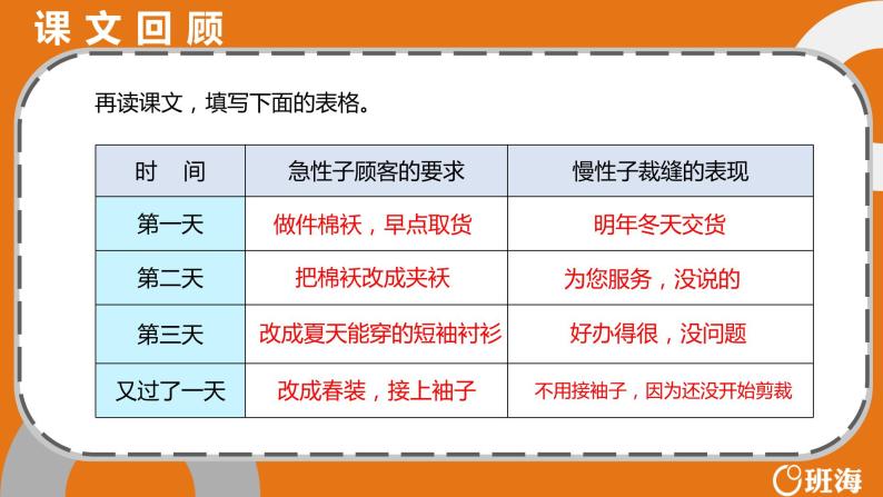 25 慢性子裁缝和急性子顾客（2课时） 课件+教案04