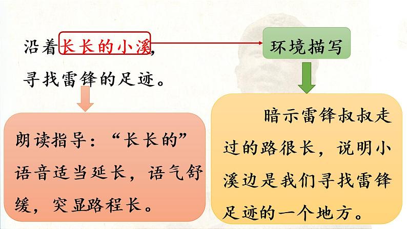 统编版二年级语文下册 第2单元 5.雷锋叔叔,你在哪里 课件06