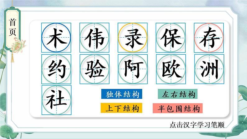 部编版语文三年级下册 10 纸的发明 生字课件第2页