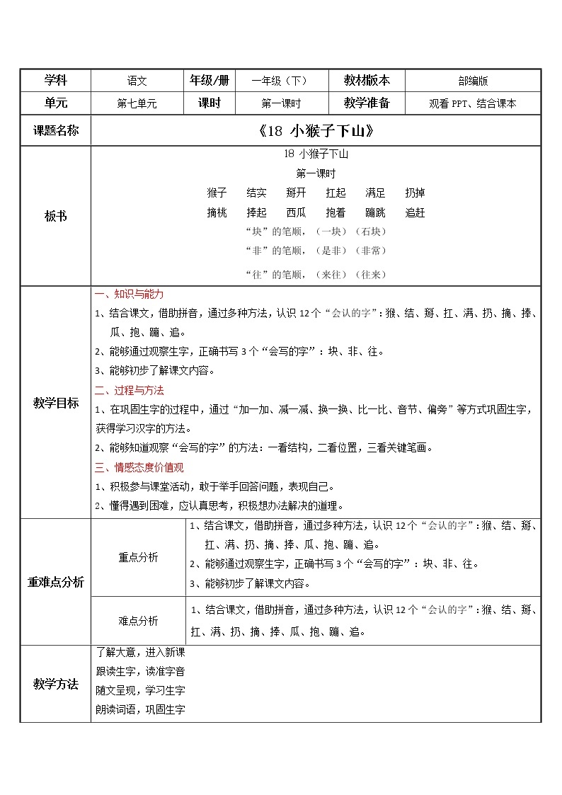 部编版语文一下《小猴子下山》 第一课时 课件PPT（送教案）01