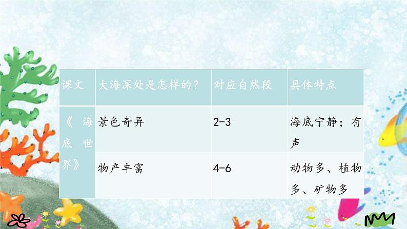 人教部编版三年级语文下册 23.《海底世界》【课件】第7页