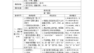 小学语文人教部编版一年级下册6 古对今导学案