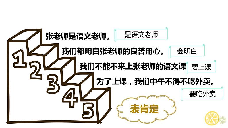 2.肯定句与双重否定句互换课件PPT第4页