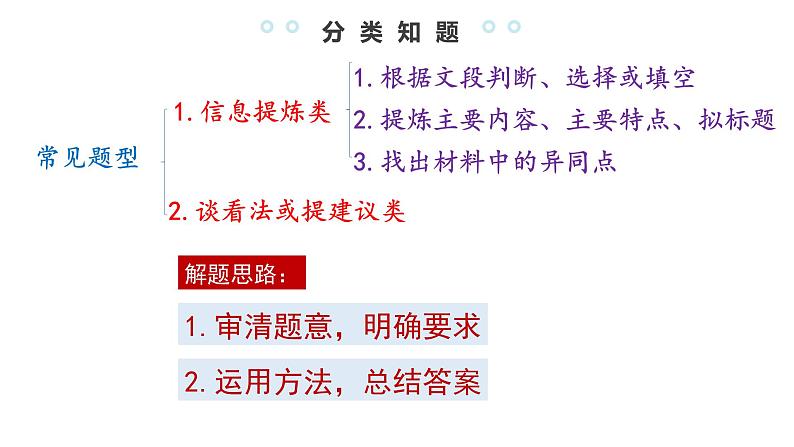 1.非连续性文本阅读——材料类课件PPT第4页