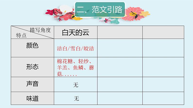 习作——观察自然现象课件PPT第8页