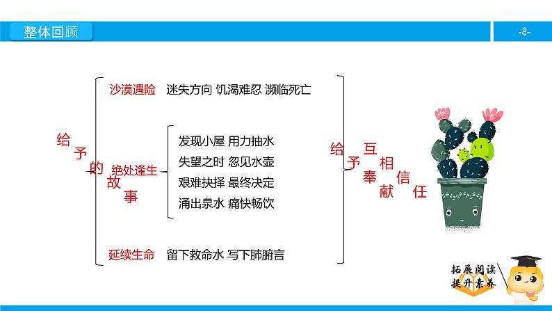 四年级【专项训练】课外阅读:给予的故事(下)课件PPT08