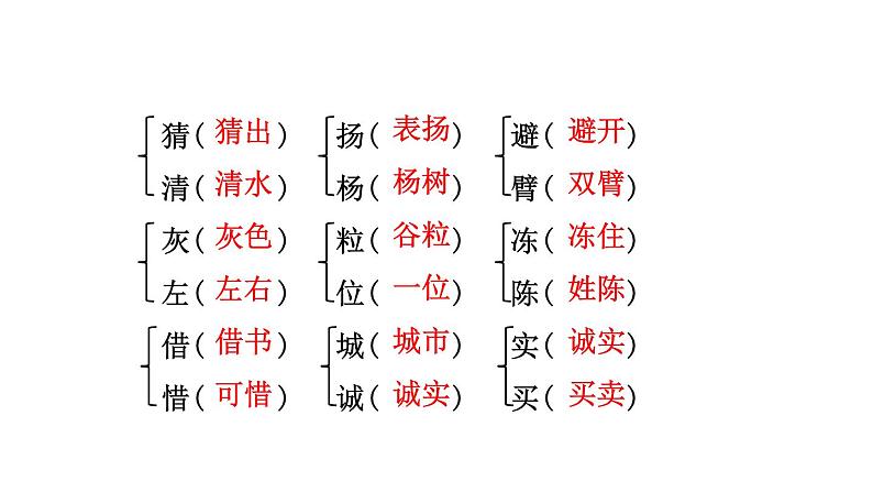 部编(统编)三年级上册小学语文期末复习课件(按单元复习)PPT第8页