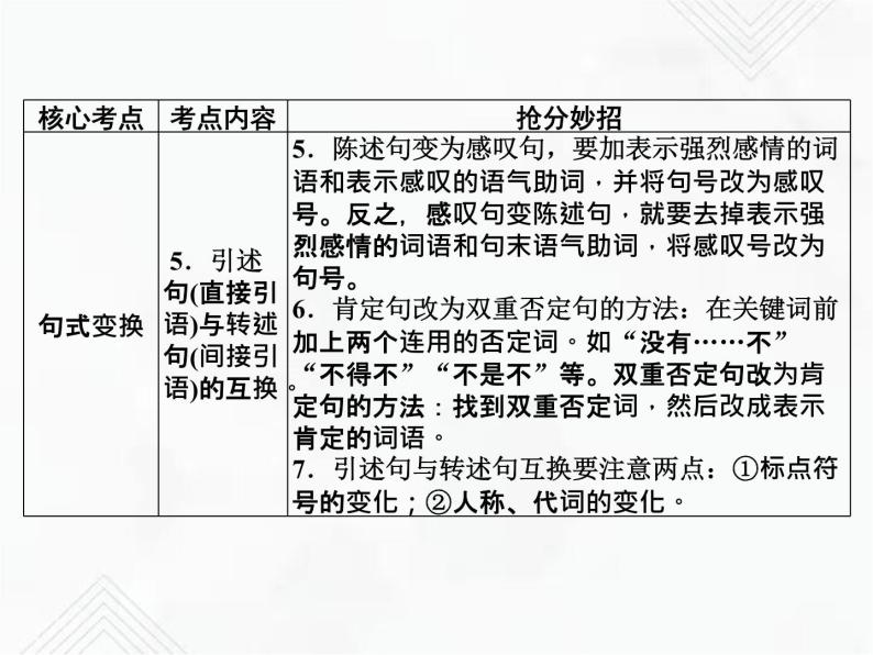 小升初语文复习 专题7  句子类型、句式变换 授课课件+练习课件04