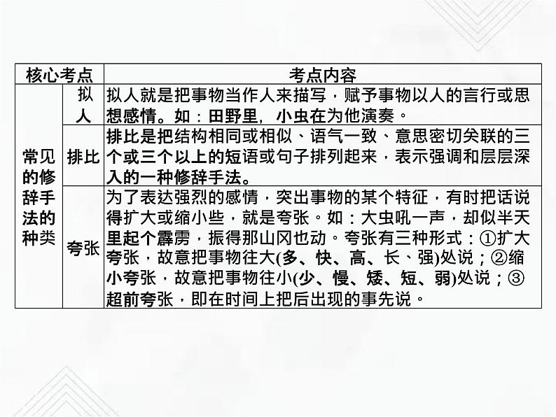小升初语文复习 专题11 修辞手法 授课课件第3页