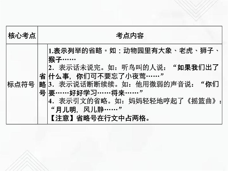 小升初语文复习 专题12 标点符号 授课课件第4页