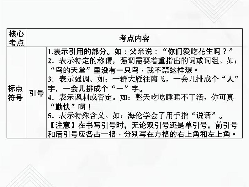 小升初语文复习 专题12 标点符号 授课课件第5页