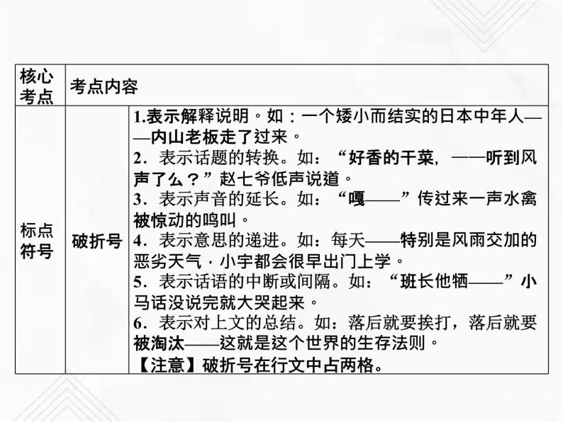 小升初语文复习 专题12  标点符号 授课课件+练习课件06