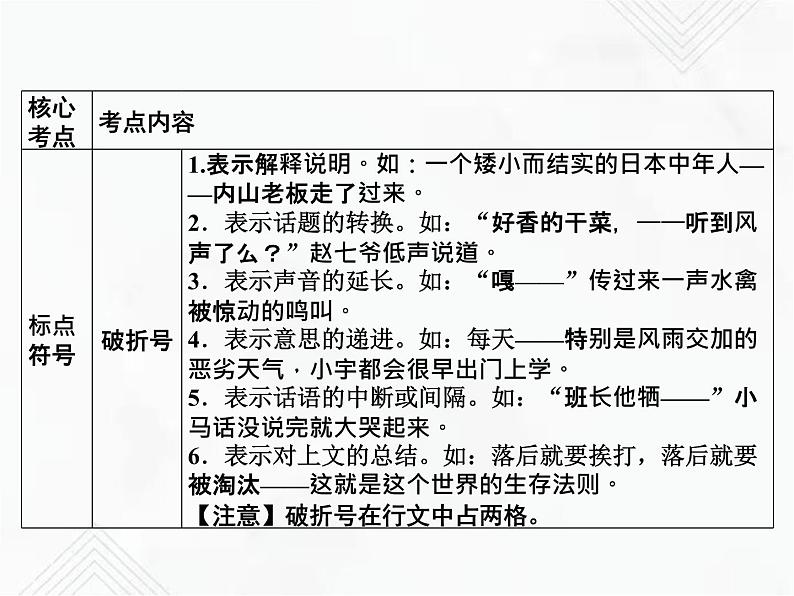 小升初语文复习 专题12 标点符号 授课课件第6页