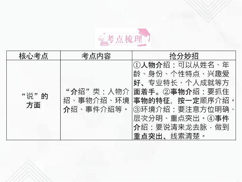 小升初语文复习 专题16 口语交际 授课课件第2页