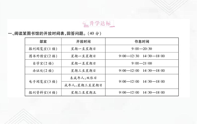 小升初语文复习 专题18  非连续性文本阅读 练习课件第2页