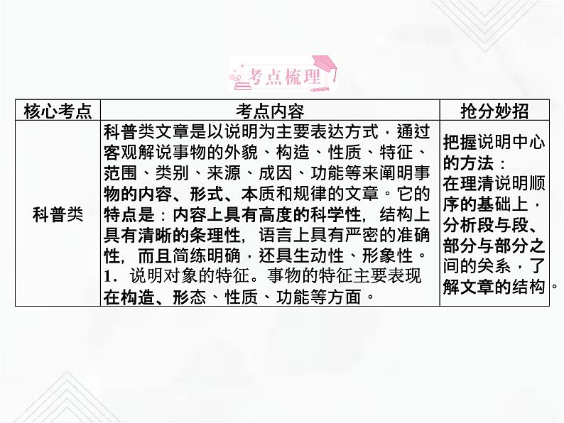 小升初语文复习 专题21 科普类文章阅读 授课课件第2页