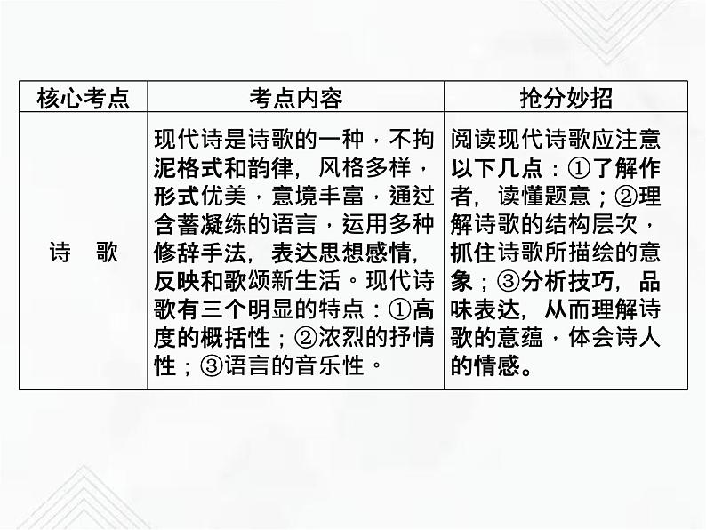 小升初语文复习 专题22  童话、寓言、现代诗歌阅读 授课课件+练习课件04