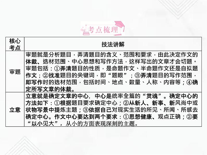 小升初语文复习 专题25 写作技巧 授课课件第2页