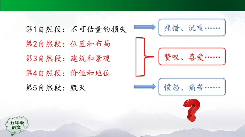 五年级【语文(统编版)】圆明园的毁灭(第二课时)-课件第4页