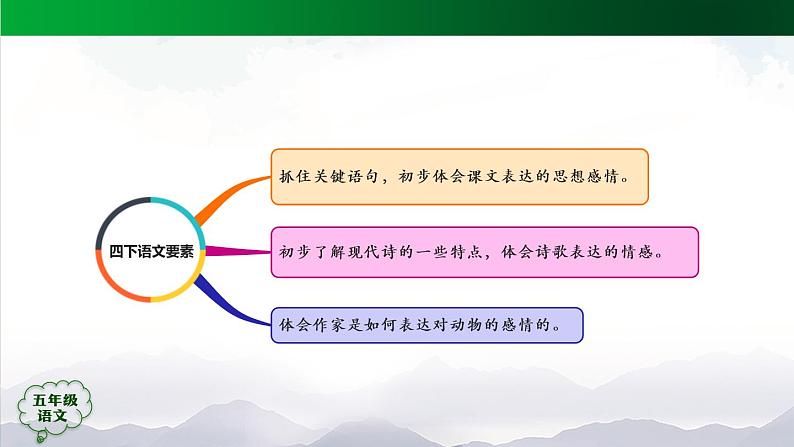 五年级【语文(统编版)】慈母情深(第一课时)-课件第3页