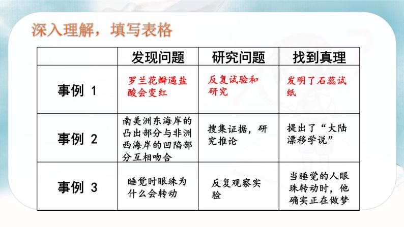 人教版语文六年级下册 第五单元15.真理诞生于一百个问号之后PPT课件+教案08