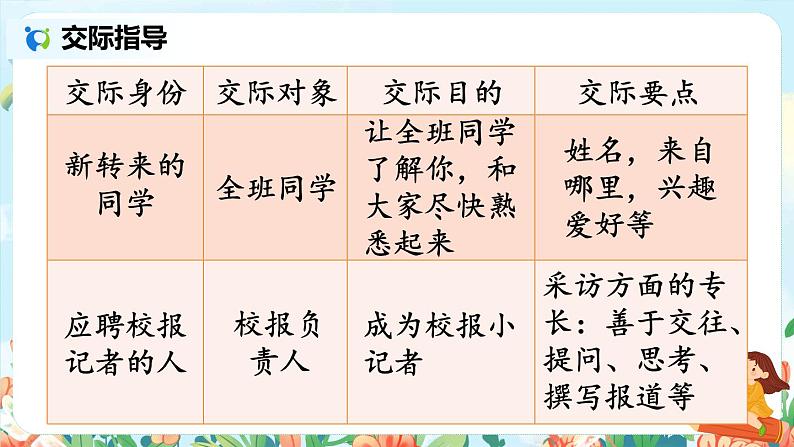 部编版语文四年级下册《口语交际:自我介绍》课件(送教案)04