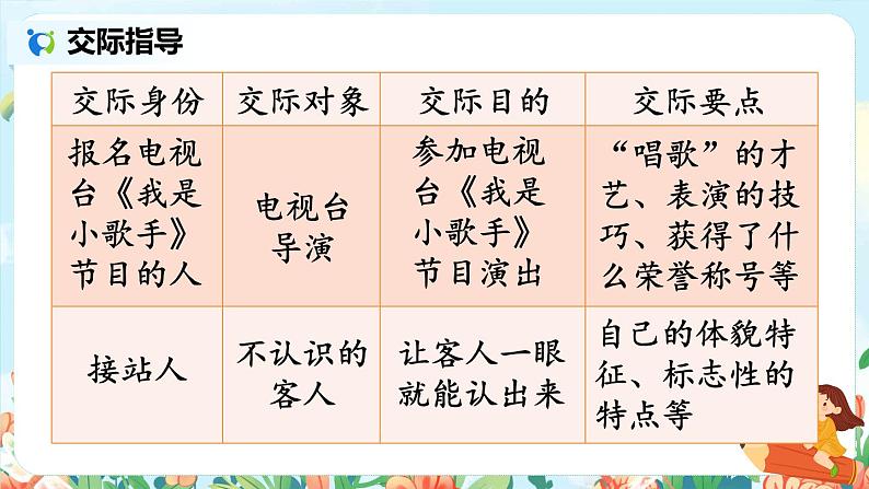部编版语文四年级下册《口语交际:自我介绍》课件(送教案)05