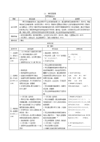 部編版一年級(jí)語(yǔ)文下冊(cè)導(dǎo)學(xué)案設(shè)計(jì)第二單元導(dǎo)學(xué)案部編版2021年春一下語(yǔ)文配套導(dǎo)學(xué)案設(shè)計(jì)第八單元導(dǎo)學(xué)案教案