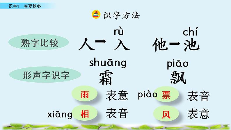 2021年小学语文人教部编版(五四制)一年级下册 识字(一) 识字1 春夏秋冬 课件08