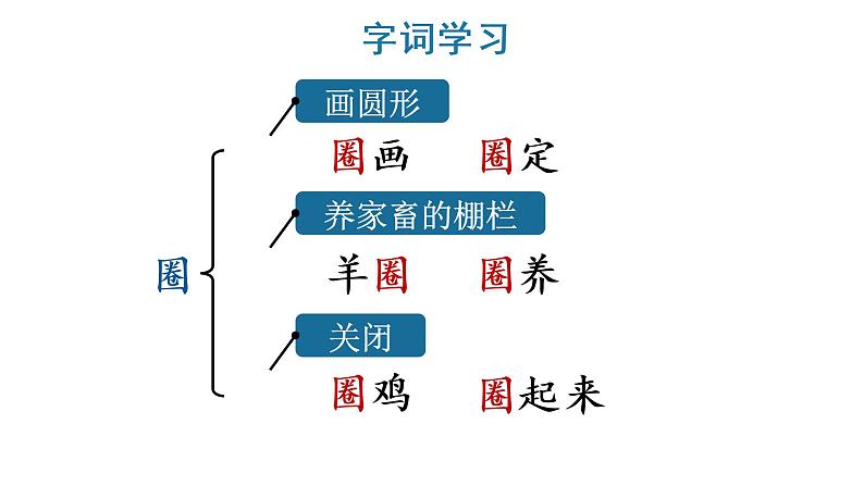 3 不懂就要问课件PPT07