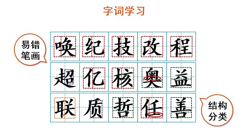 7 呼风唤雨的世纪课件PPT04