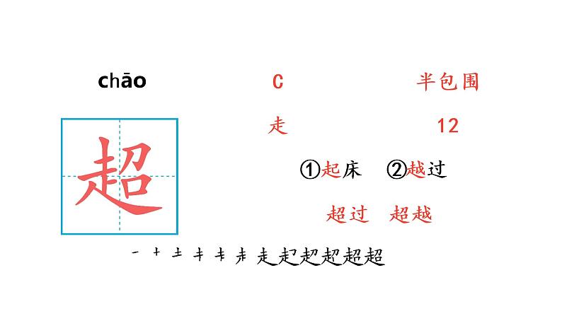 7 呼风唤雨的世纪课件PPT07